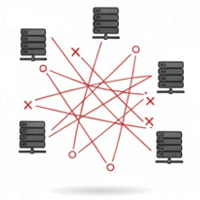 Management Complexity